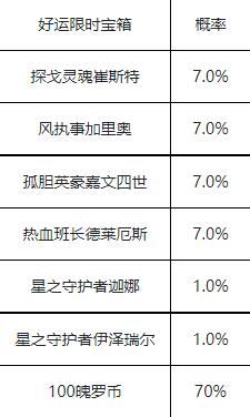 英雄联盟手游好运限时