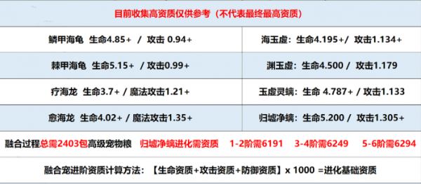 创造与魔法归墟净螭资质是多少