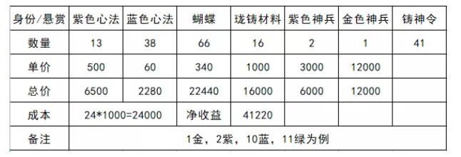 天涯明月刀悬赏令接单技巧