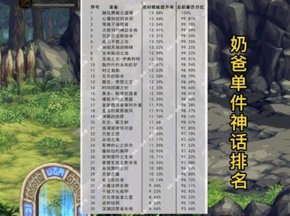 DNF奶爸100级装备搭配奶量排行