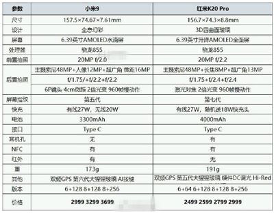 红米K20PRO跟小米9买哪个