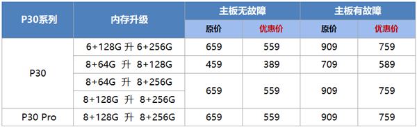 华为p30内存可以扩展吗