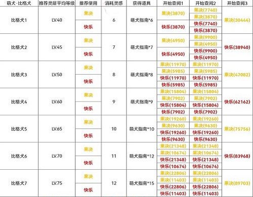 光与夜之恋犬与好天气比格犬篇攻略