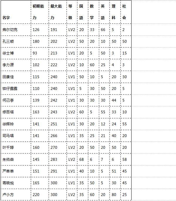 口袋学院物语2老师怎么