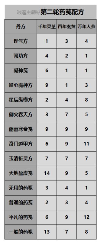 一念逍遥百炼成仙第二