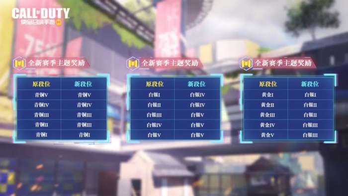 使命召唤手游2022S4排位