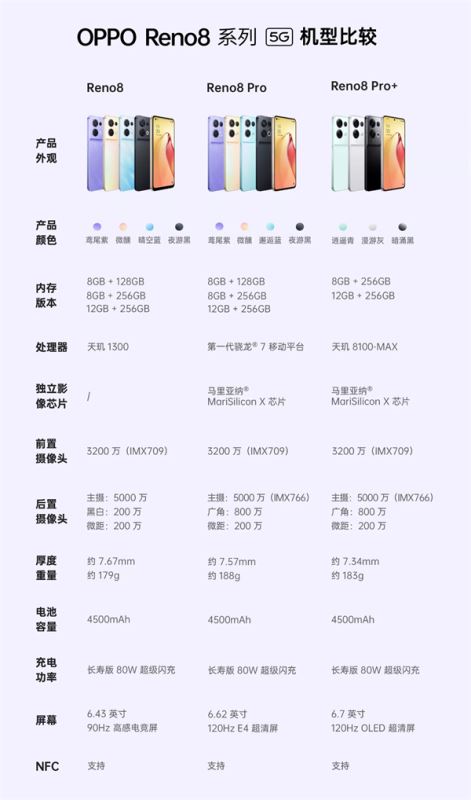 opporeno8能够安装几个SIM卡-opporeno8打开卡槽方法分