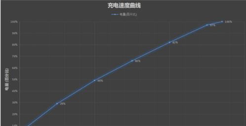 华为nova10Pro续航多久-华为nova10Pro续航时间测评