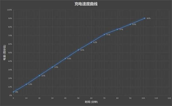 华为matepad11支持40w快充