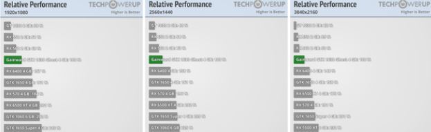 英伟达GTX1630评测-英伟达GTX1630性能评测