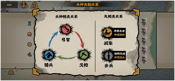 无悔华夏兵种克制关系