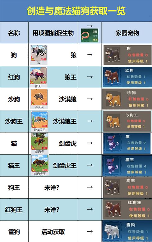 创造与魔法猫狗怎么获