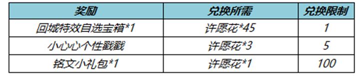 王者荣耀春暖花开活动