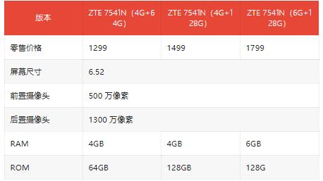 中兴远航41怎么样