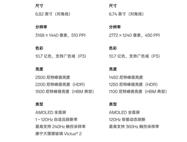 OPPOFindX6和OPPOFindX6Pro有什么不同