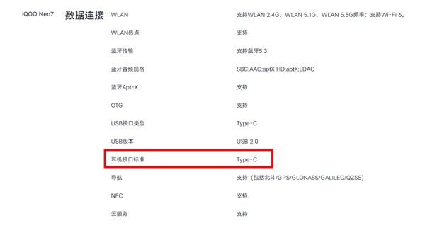 iqooneo7有3.5mm耳机孔吗