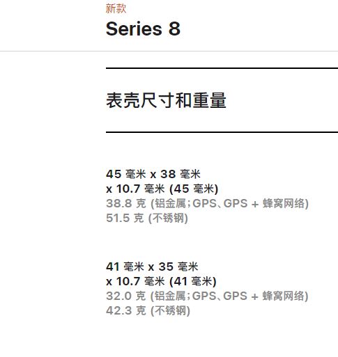 apple watch series 8屏幕有多大