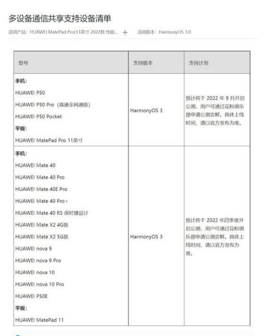 鸿蒙3通信共享支持名单有哪些