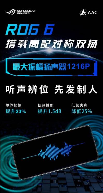 ROG游戏手机6播放音效好吗