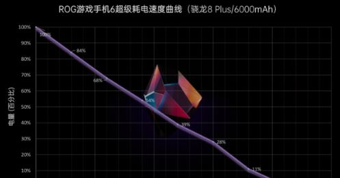 ROG游戏手机6Pro充电速度快吗