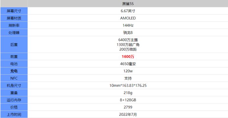 黑鲨5S值得入手吗