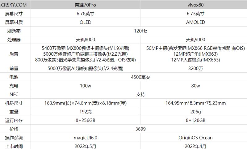 荣耀70pro和vivox80怎么选