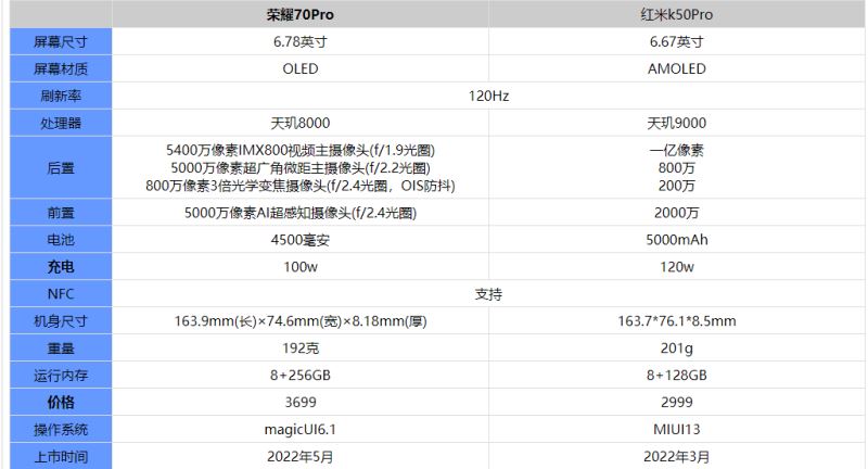 荣耀70Pro和红米k50Pro买哪个好