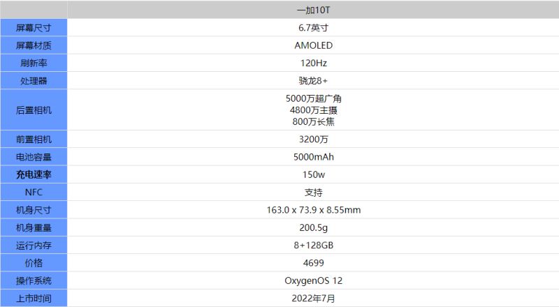 一加10T配置怎么样