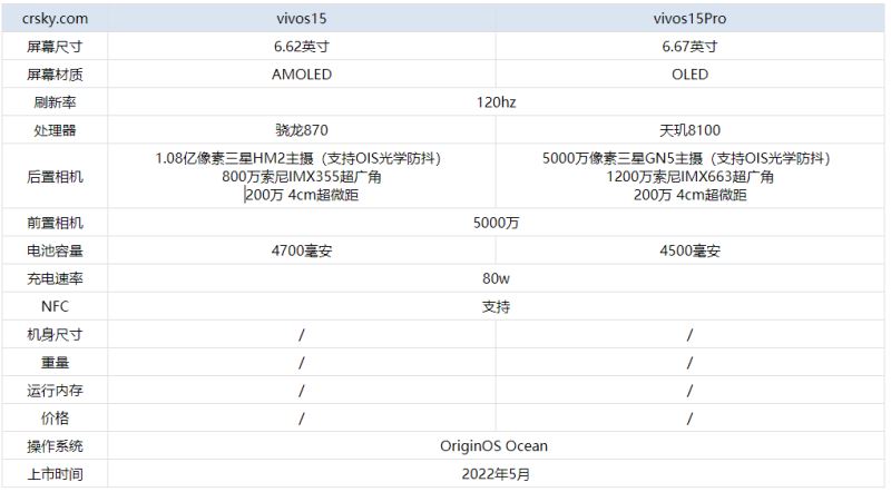 vivos15和vivos15Pro有什么