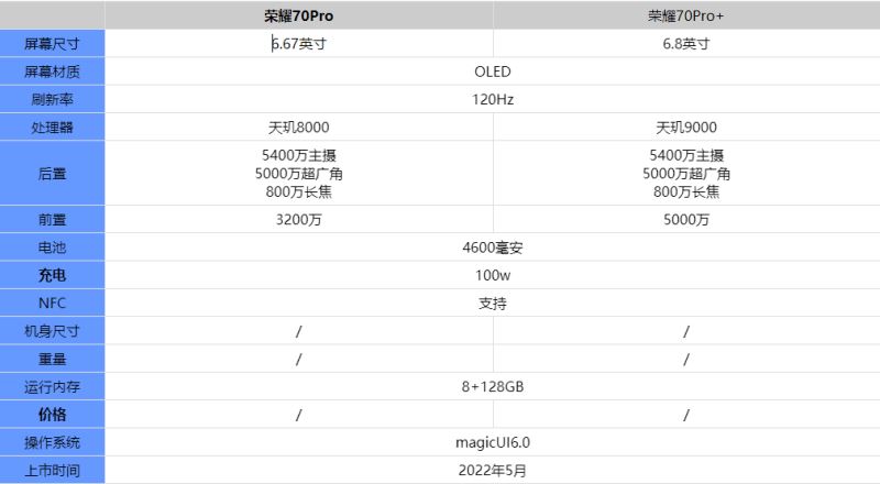 荣耀70Pro和荣耀70Pro+哪个好