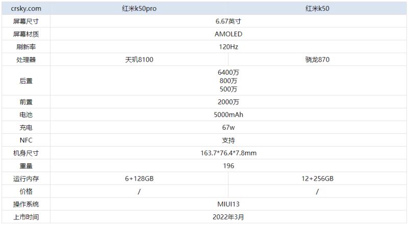 红米k50pro比红米k50好在