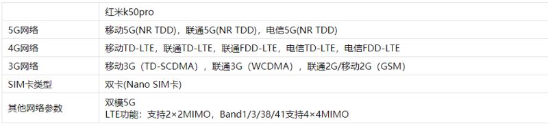 红米K50Pro有5G网络吗