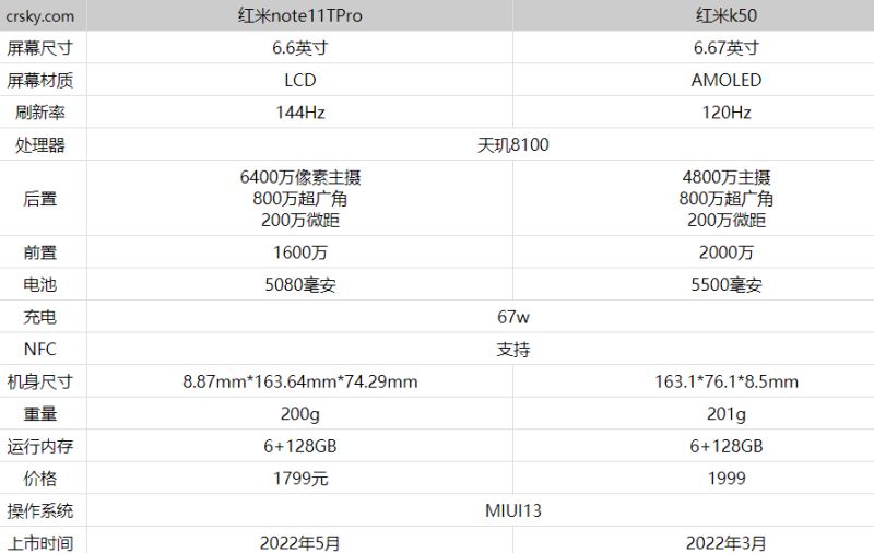 红米note11tpro和红米k50哪款更好