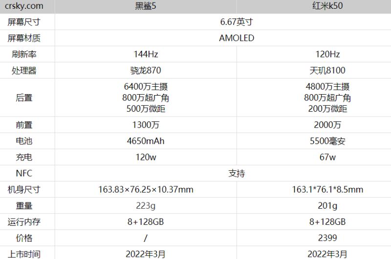 黑鲨5和红米k50哪款好