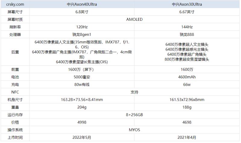 中兴Axon40Ultra和中兴A