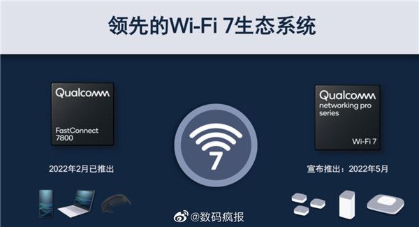 WiFi7是什么意思