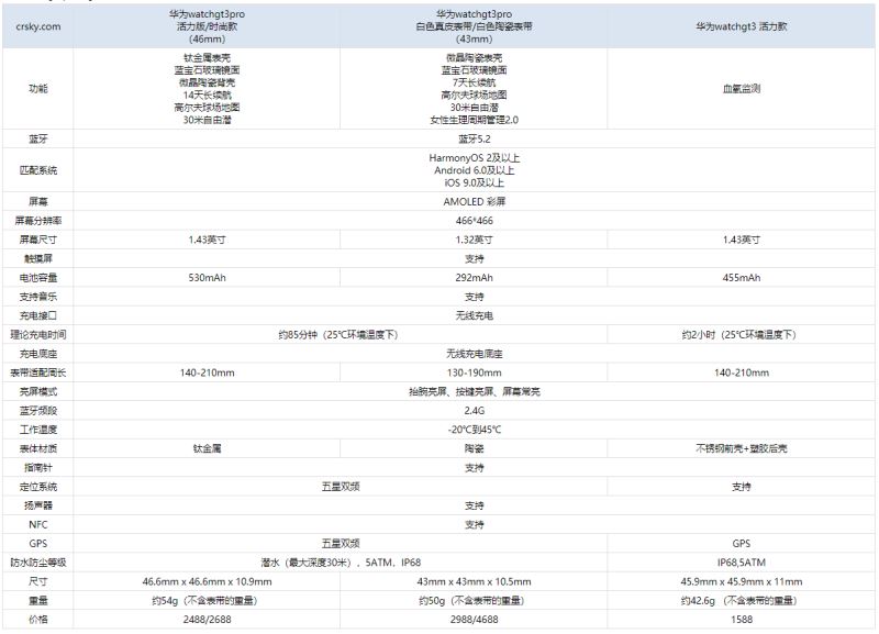 华为watchgt3pro和华为watchgt3区别是什么