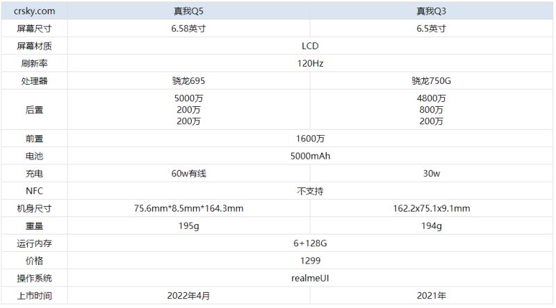 真我Q5和真我Q3买哪款最好