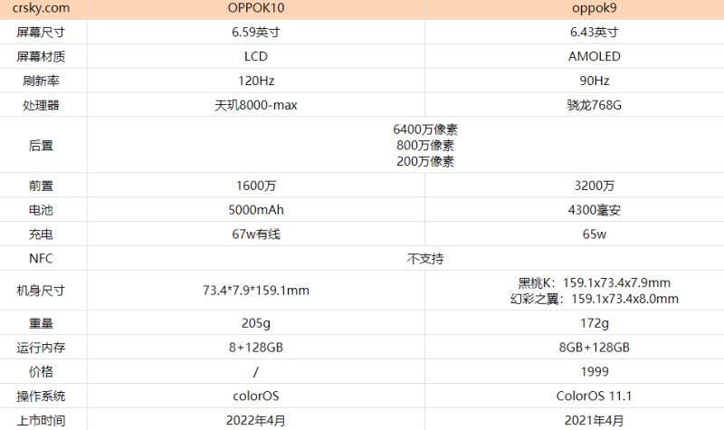 oppok10和oppok9有什么不同