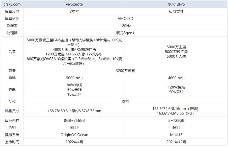 vivoXNote和小米12Pro选哪个好