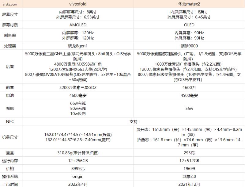 vivoxfold和华为matex2买哪款更好