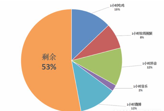 荣耀Play6T续航时间久吗