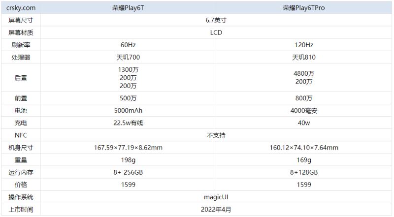 荣耀Play6TPro和荣耀Play6T哪个好