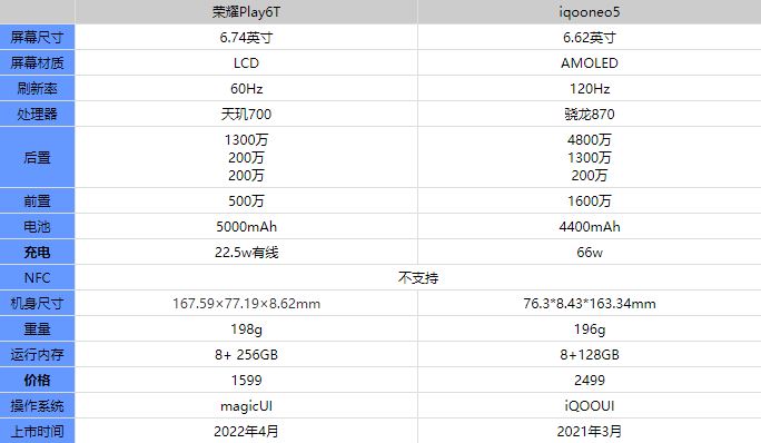 荣耀play6t和iqooneo5哪款好