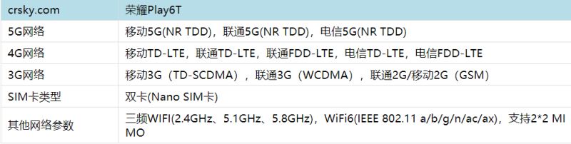 荣耀Play6T有双卡双待功能吗