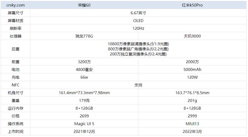 荣耀60和红米k50Pro买哪个好