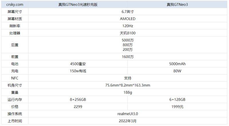 真我GTNeo3光速秒充版和