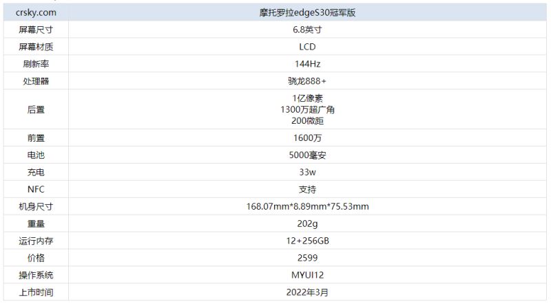 摩托罗拉edgeS30冠军版怎么样