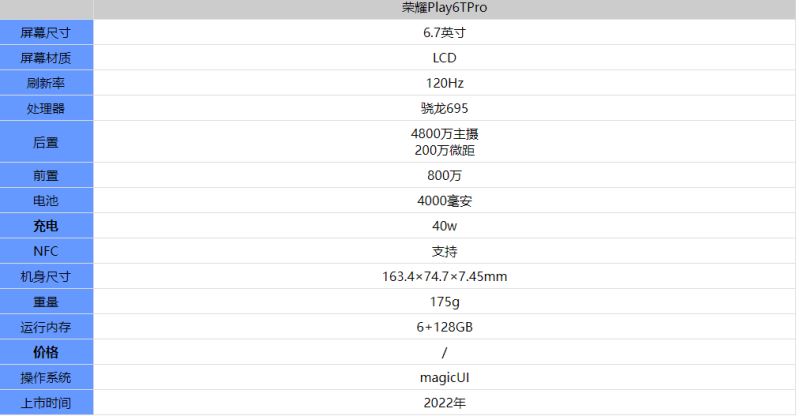 荣耀Play6TPro手机值得买