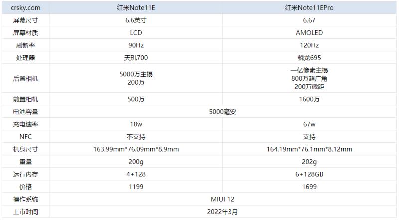 红米Note11EPro和note11E有